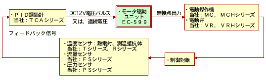 ec599_flow1.gif