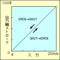 rack_graph1.gif