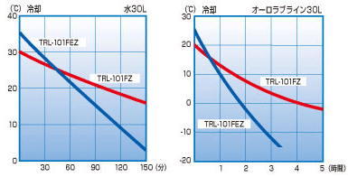 trl101fzfez.gif